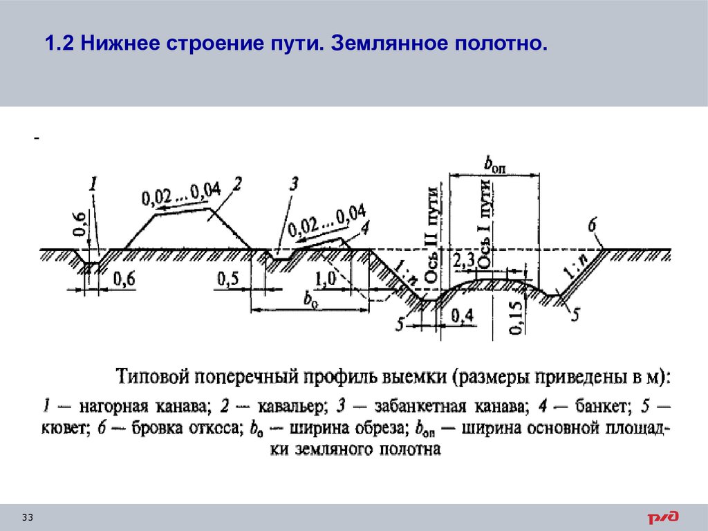 Верхнее нижнее строение пути