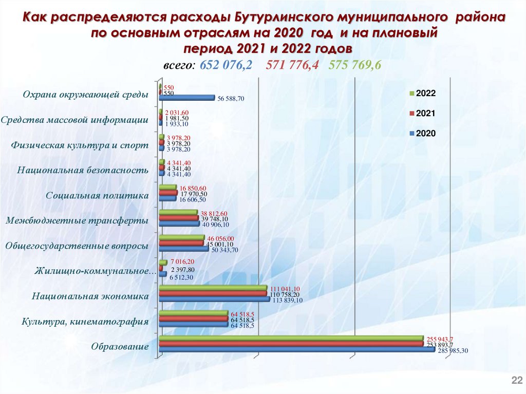 Отчетный период 2021 года. Ежегодный бюджет города Томска на 2020. Сайт Бутурлинского муниципального округа. Бюджет годовой Киселевска.