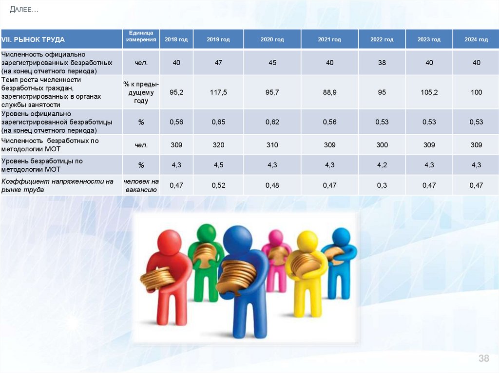 Отчетный период 2021 года