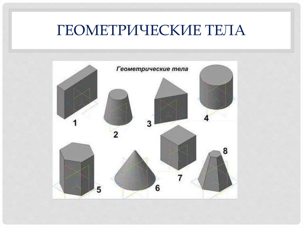 Геометрическое тело 10. Чертежи геометрических тел конус пирамида Призма цилиндр. Проекция геометрических тел (многогранники и тела вращения). Трехмерные геометрические тела. Названия геометрических тел черчение.