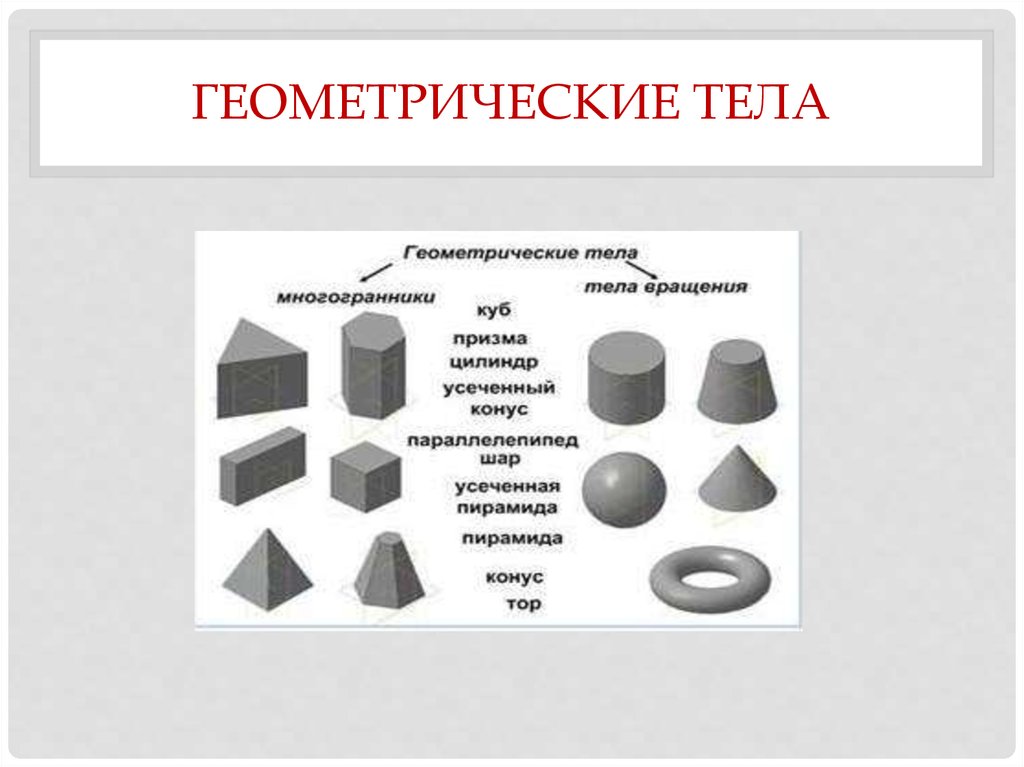 Форма детали основание. Классификация геометрических тел. Формы геометрических тел. Геометрические тела названия. Анализ геометрической формы предмета.