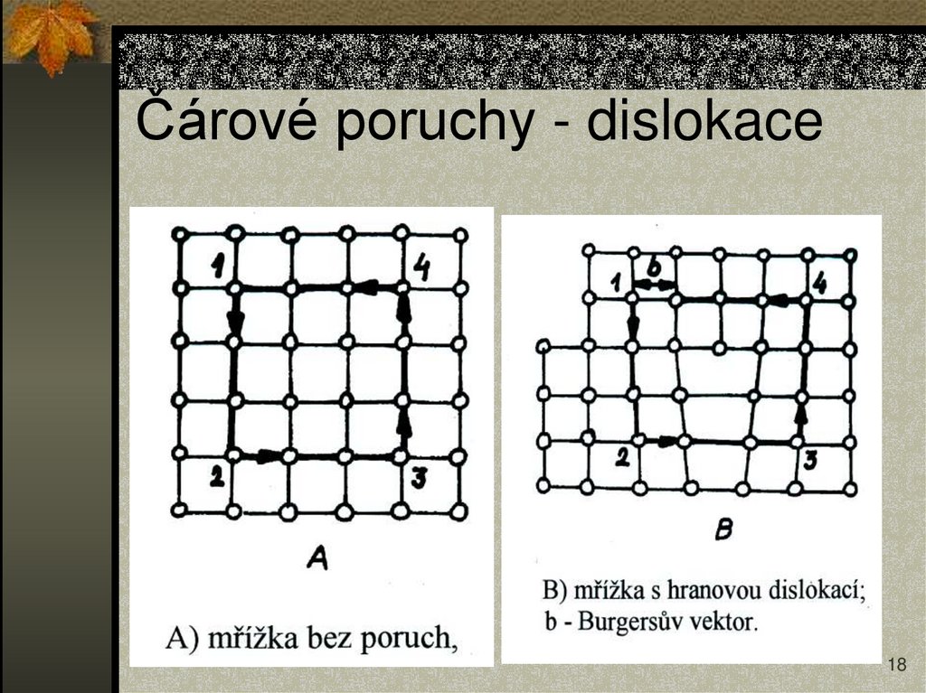 Čárové poruchy - dislokace