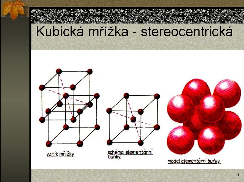 Kubická mřížka - stereocentrická