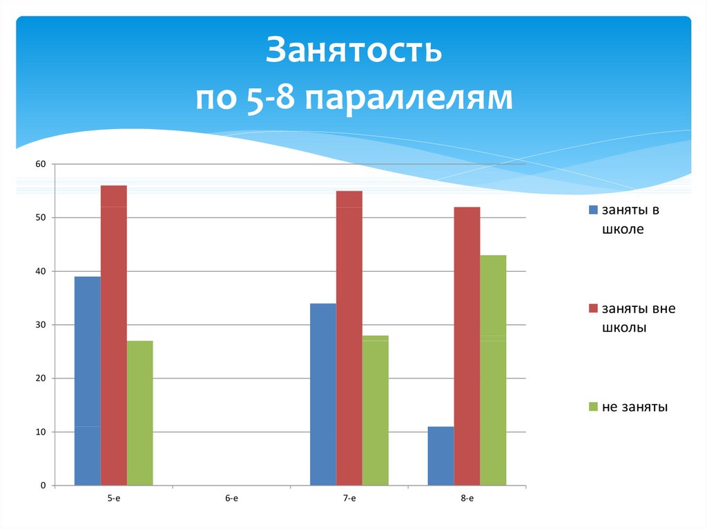 Занятость учащихся. Шкала занятости.