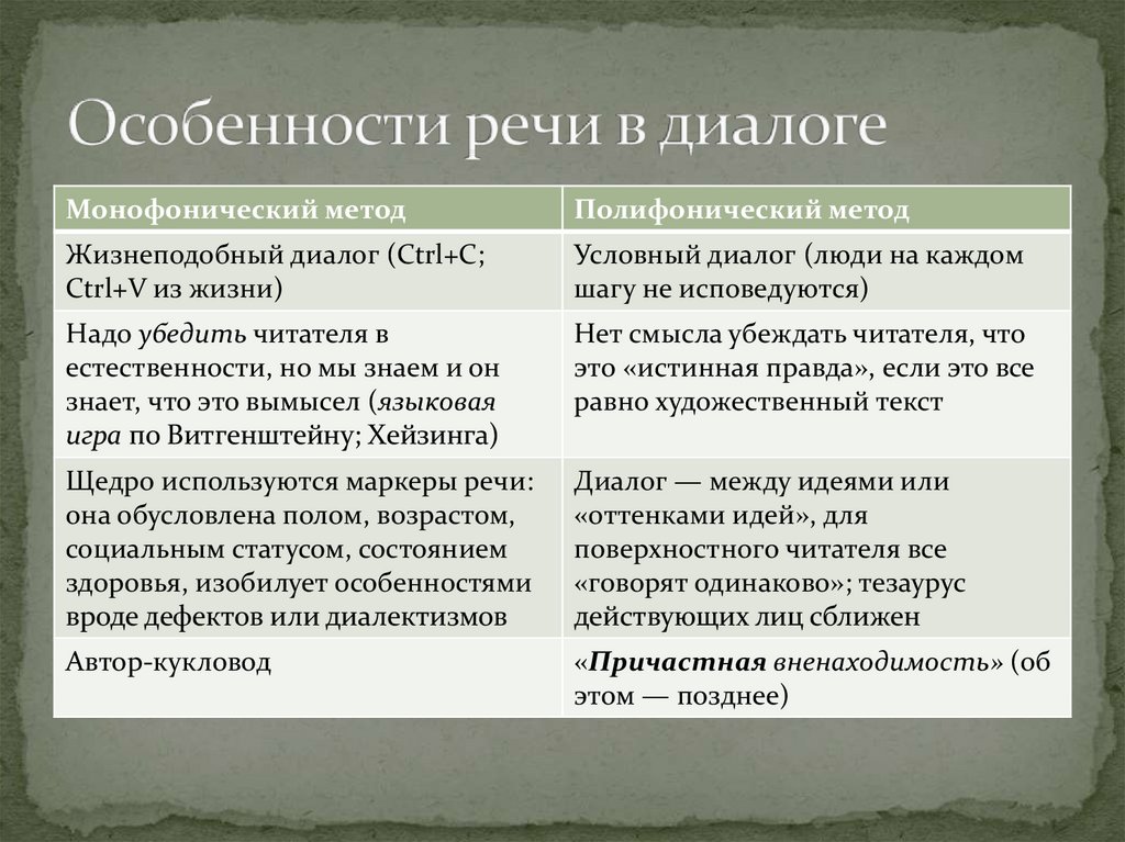 Особенности речи человека. Особенности речи. Что такое речь и особенности речи. Характеристика человеческой речи. Речевые признаки.