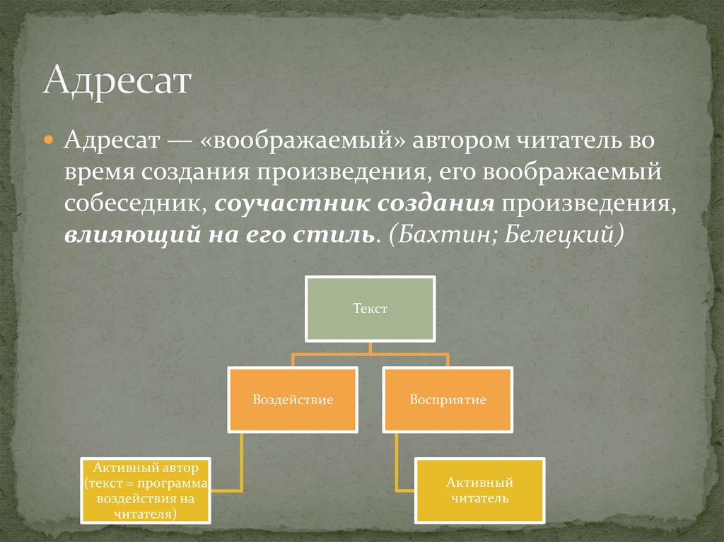 Адресат текст. Адресат художественного произведения. Адресат текста. Адресат это в литературе. Получатель адресат.