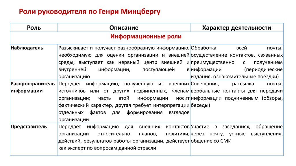 Роль руководителя