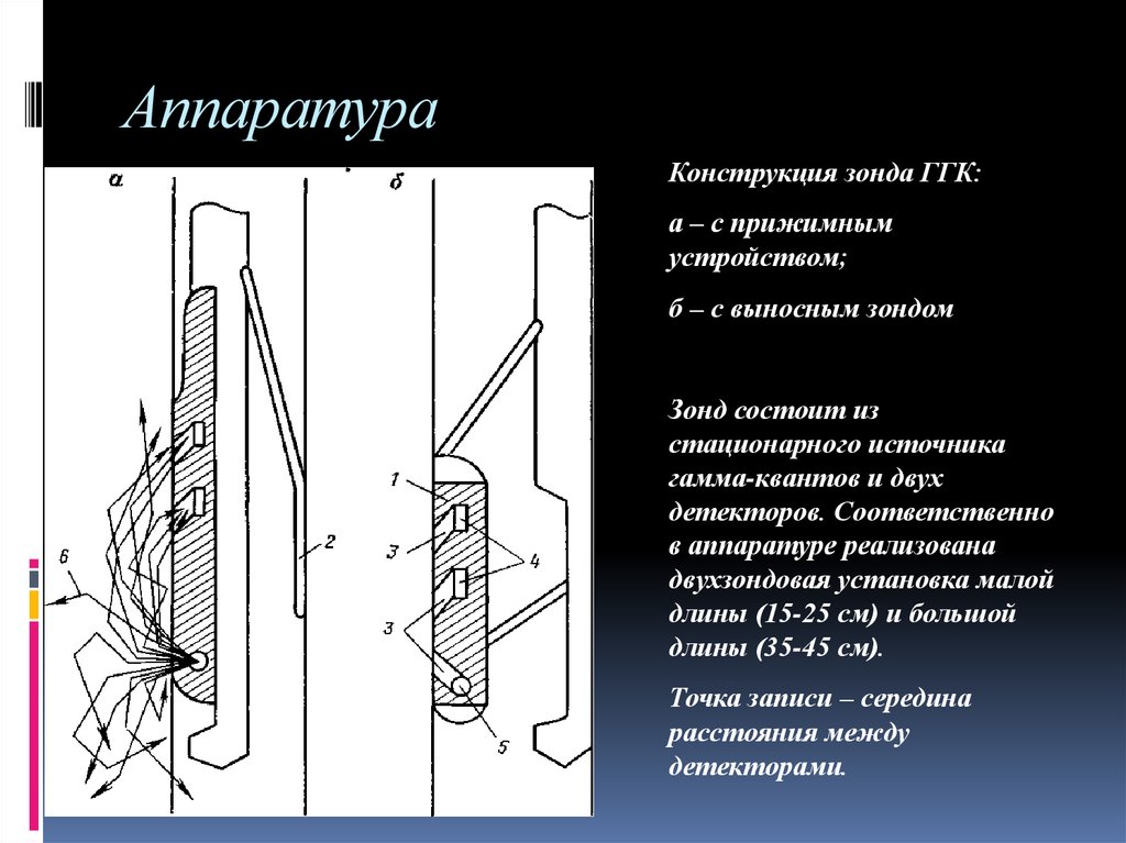 Радиоактивный каротаж презентация