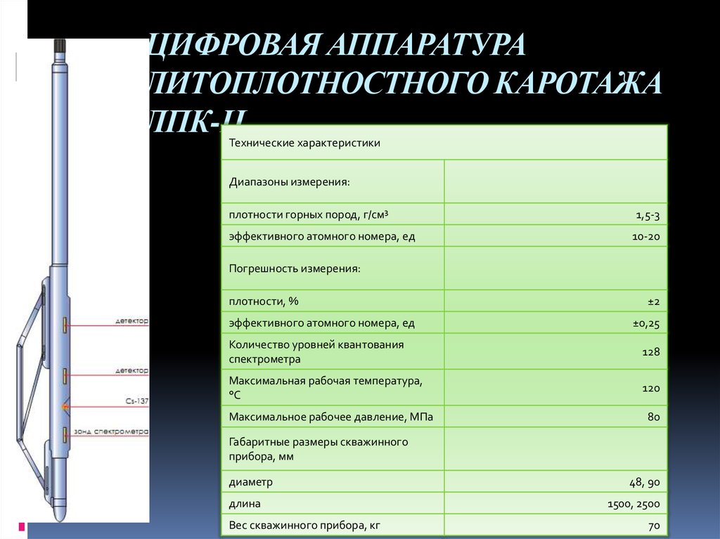 Радиоактивный каротаж презентация