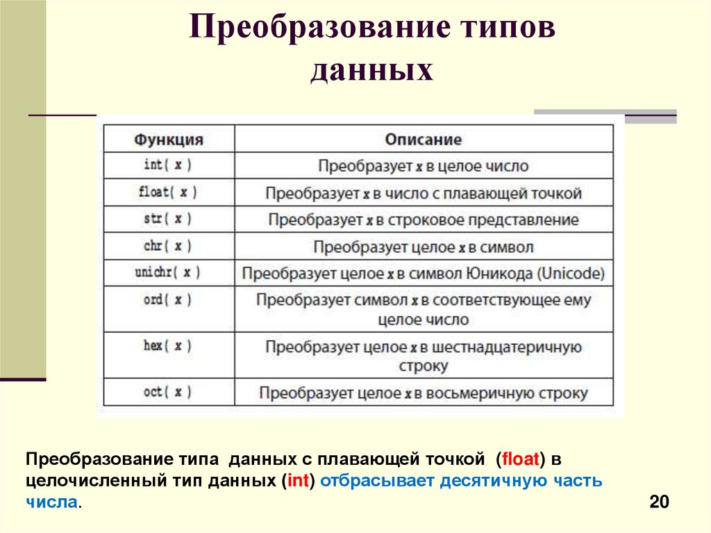 Новые виды данных. Преобразование типов данных. Типы данных функции. Функции преобразования данных. Тип данных hex.