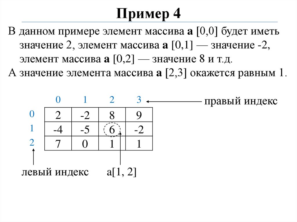 Поменять местами массивы. 22. Одномерные массивы ввод-вывод). Двухмерная таблица. 1с двухмерный массив. Поле из 16 элементов пример.