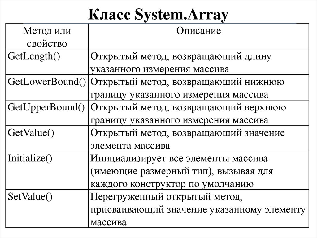 Call user method