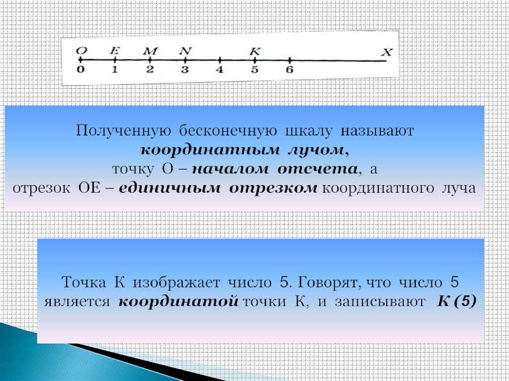 На каждом изображении координатной прямой выделите цветным карандашом отрезок между двумя точками