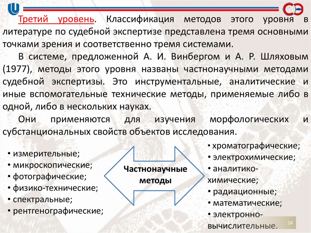 Специальные методы экспертизы. Классификация методов судебной экспертизы. Методы теории судебной экспертизы. Частнонаучные методы судебной экспертизы. Классификация методов судебно-экспертной деятельности.