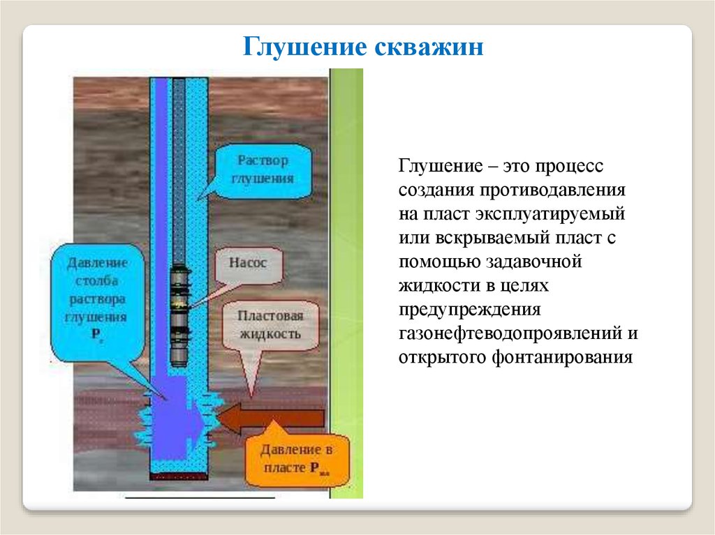 Прямая промывка скважины