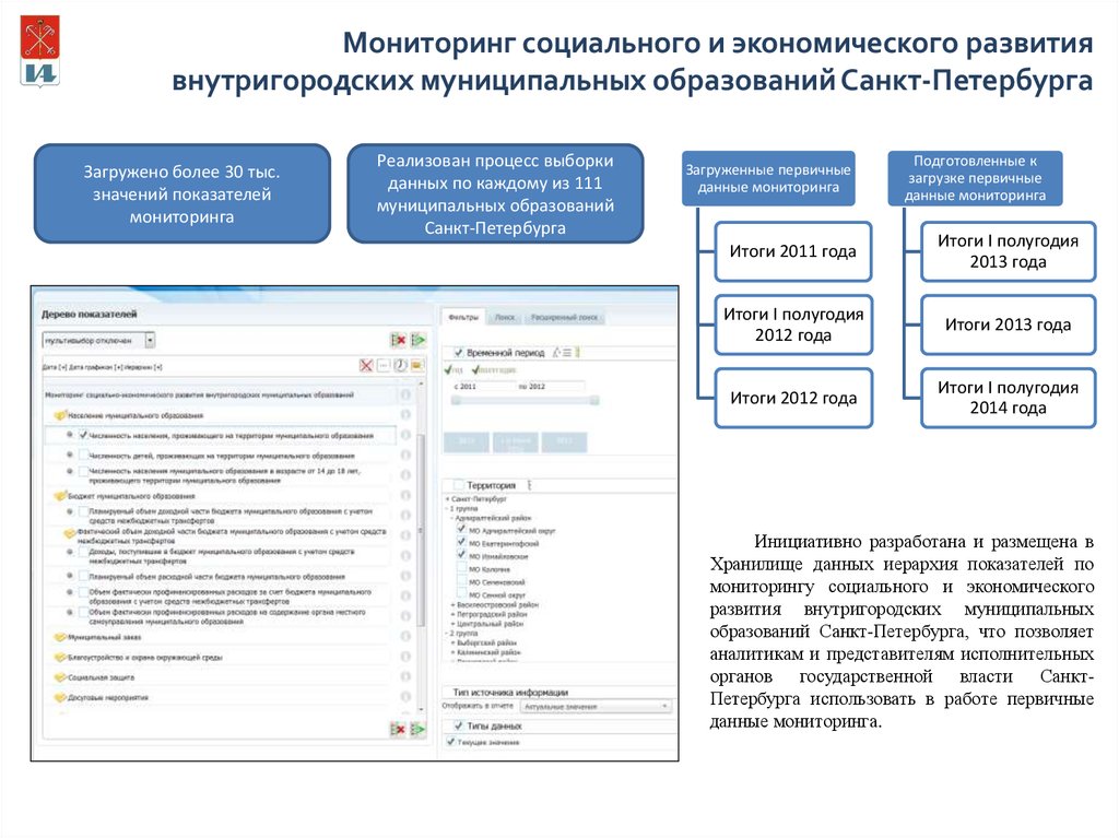 Информационно аналитическая программа 360. Структура органов исполнительной власти Санкт-Петербурга. Аналитическая система. Экономическое развитие Санкт-Петербурга. Информационно аналитическая система Solaris.