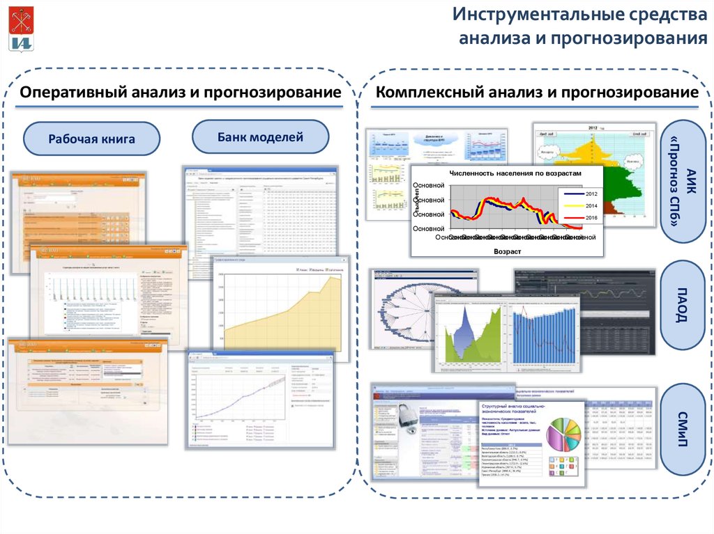 Комплексный информационный анализ. Информационно-аналитическая система. Аналитическая система. Информационно-аналитическая система картинка. Многопараметрическая информационно-аналитическая система Миас.