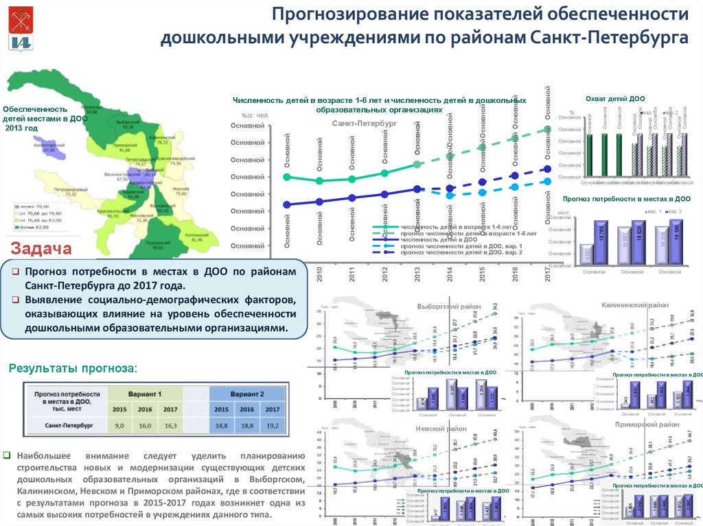 Аналитические статьи событий в мире. Уровень промышленного развития Санкт Петербурга. Проблемы и перспективы развития Санкт-Петербурга. Интеграция систем датчиков и мониторинга изменений климата таблица. Основные природы формирования Питера.