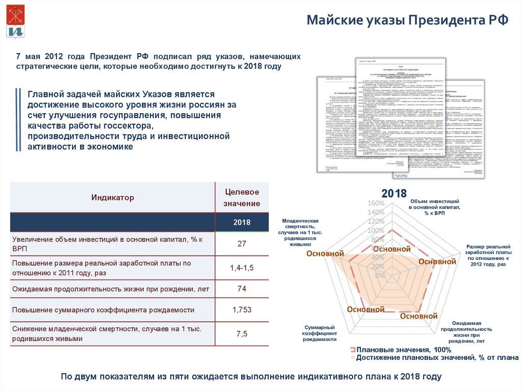 Дорожная карта по снижению младенческой смертности