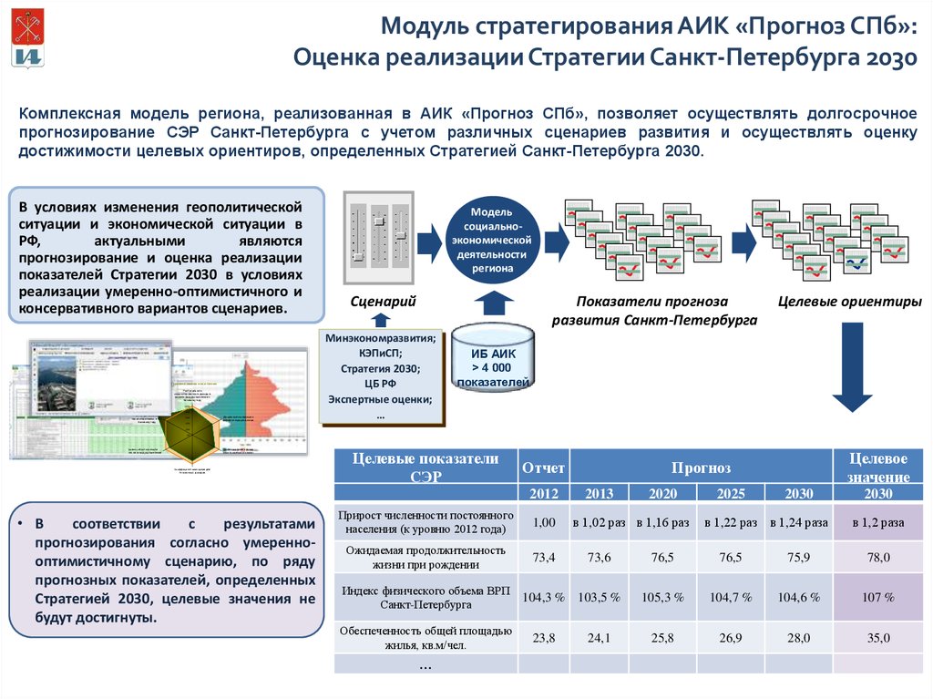 Управление информационных проектов нсо