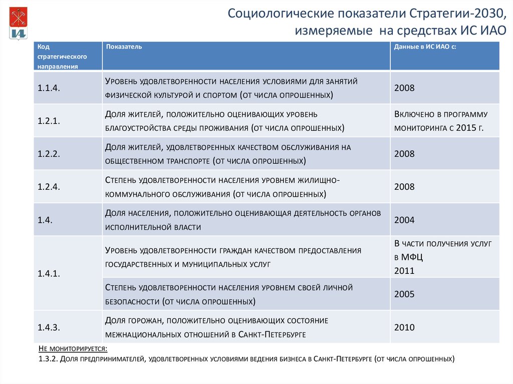 Показатели стратегия. Социологические показатели. Показатели и индикаторы в социологическом исследовании. Показатель и индикатор в социологии. Показатели состояния экономической безопасности стратегия 2030.