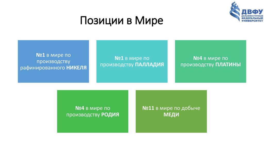 Норникель презентация о компании