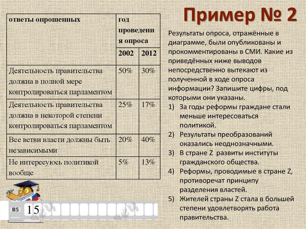 Результаты опроса отраженные в диаграмме были опубликованы и прокомментированы в сми в стране z