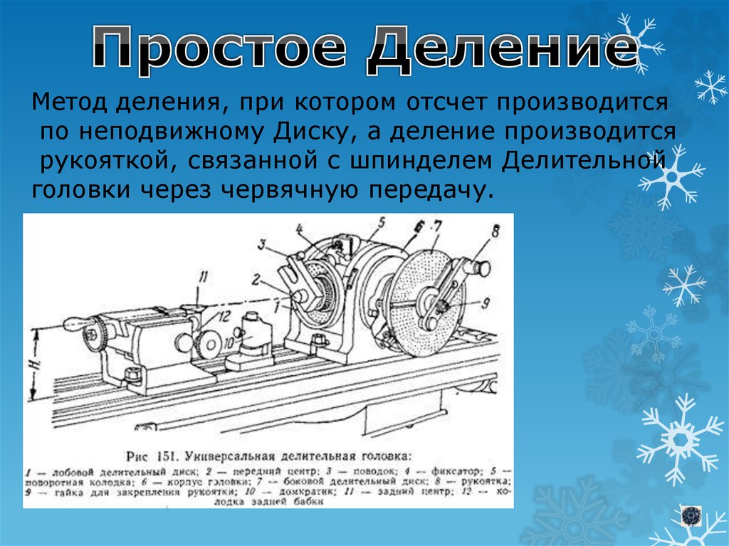 Устройство деления. Универсальные делительные головки презентация. Простой метод деления. Методы простого делени. Способы деления делительной головки.