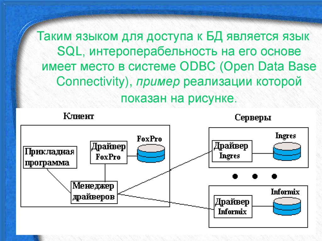 Расширение баз данных