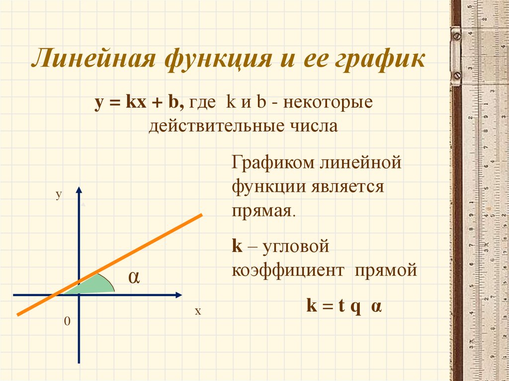 Данная функция y kx b. Как выглядит график линейной функции. Как решать графики линейных функций. График и свойства линейной функции y=KX+B. Линейная функция и её график y KX+B.