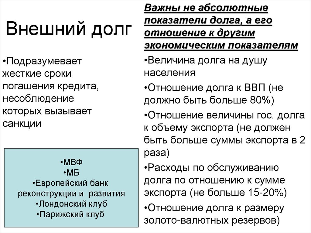 План государственный бюджет и государственный долг план