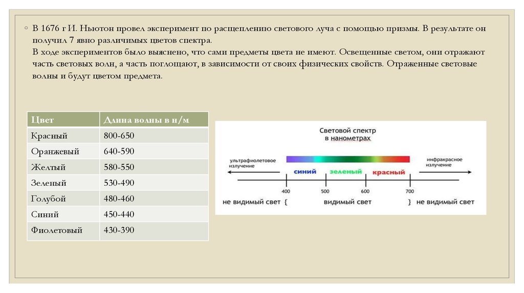 Расщепление данных. Расщепление светового луча.