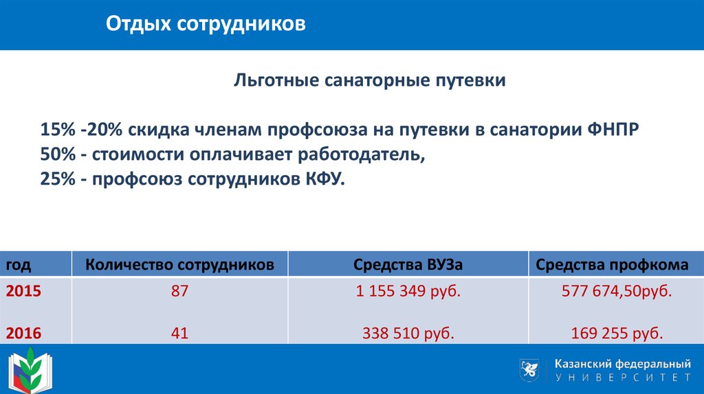 Путевка сотруднику. Льготные санаторные путевки. Сколько процентов путевки оплачивает профсоюз. Количество персонала в пансионатах. Как оплачивается путевка в санаторий от профсоюза.