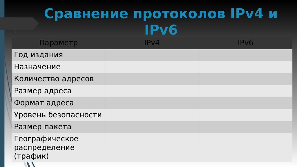 Протокол arp презентация