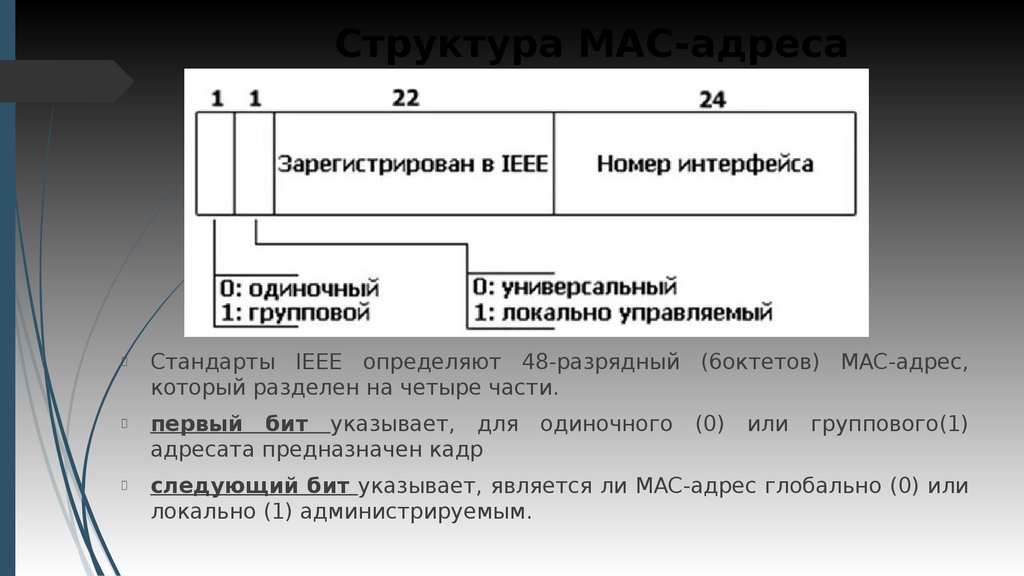 Ошибка адреса в протоколе