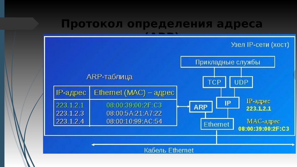 Протокол arp презентация