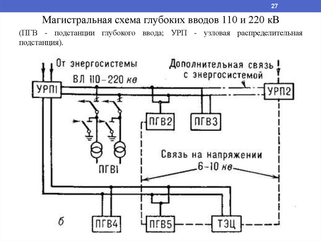 Лучевая схема электроснабжения