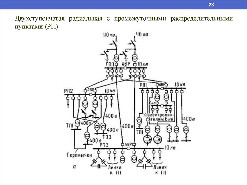 Двухступенчатая радиальная схема питания