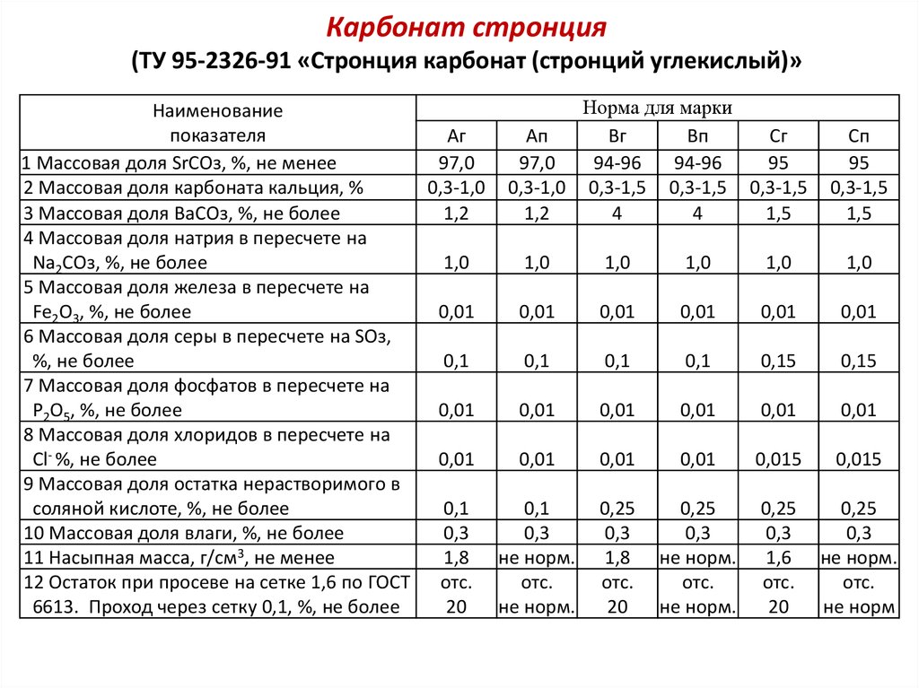 Характеристика стронция по плану