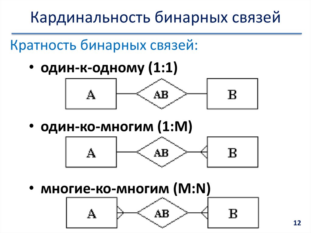 Максимальная связь. Бинарные связи в БД. Кардинальность связи в БД. Показатель кардинальности связи в БД. Бинарная связь это в базе данных.