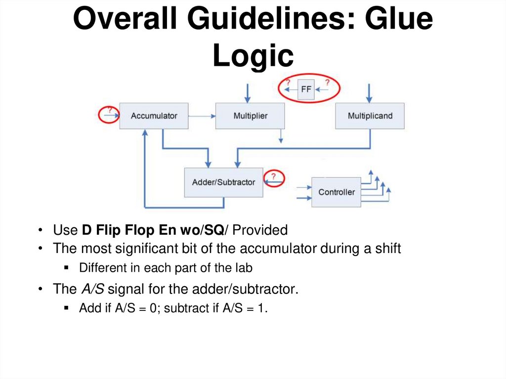Overall Guidelines: Glue Logic
