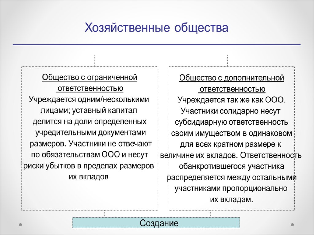 Хозяйственные общества уставный капитал. Учредительные документы хозяйственного общества.