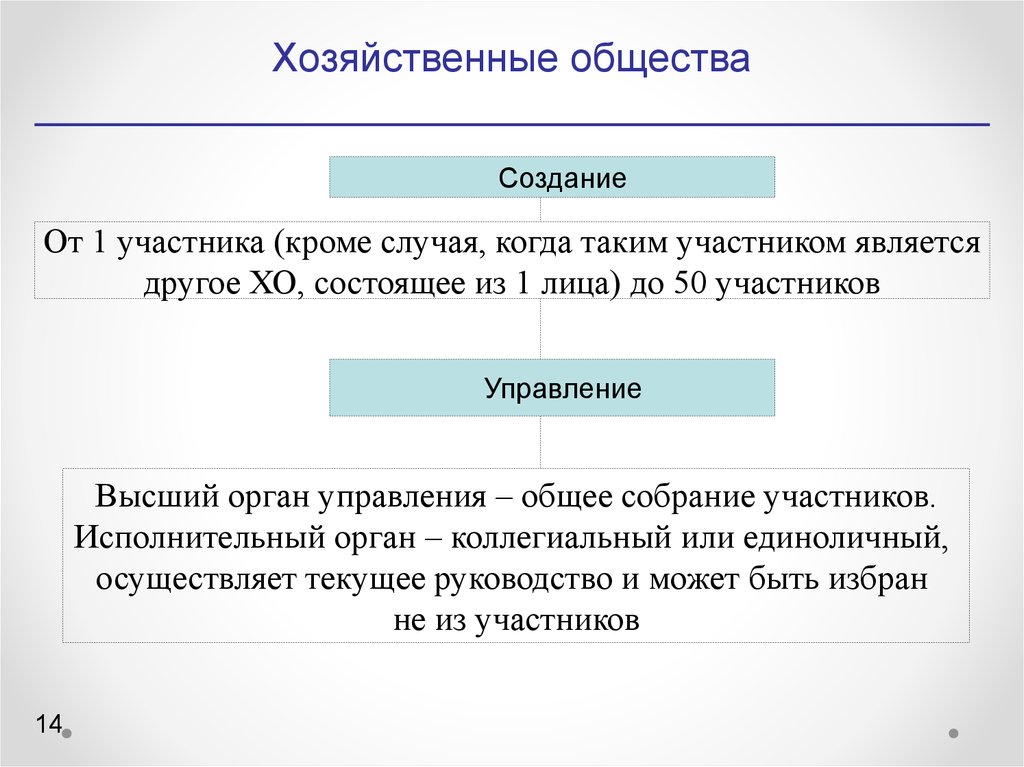 Хозяйственное общество статья. Высший орган в хозяйственном обществе. Высший орган управления хозяйственного общества.