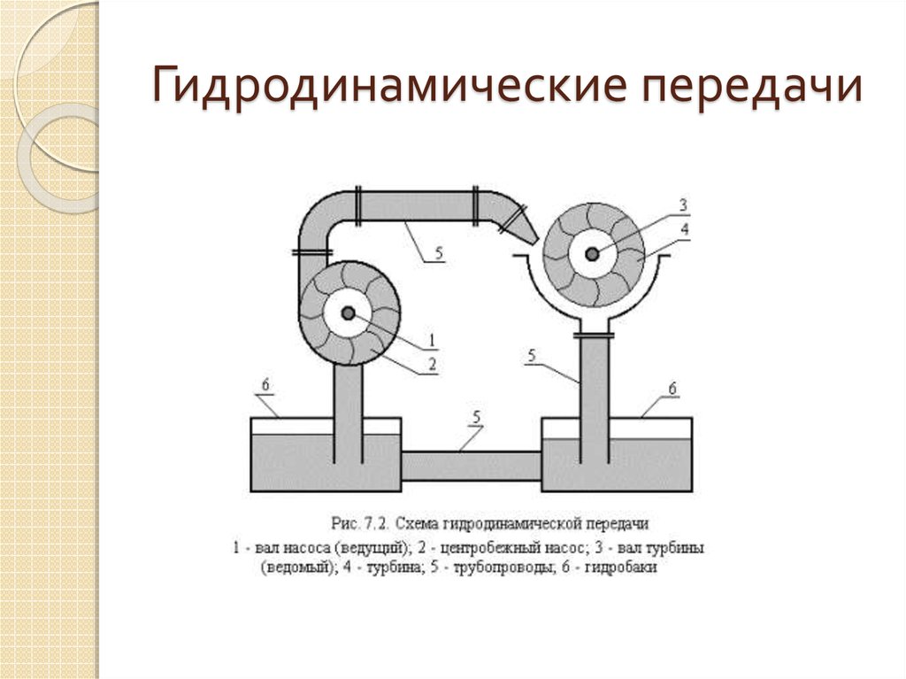 Гидродинамический привод картинка