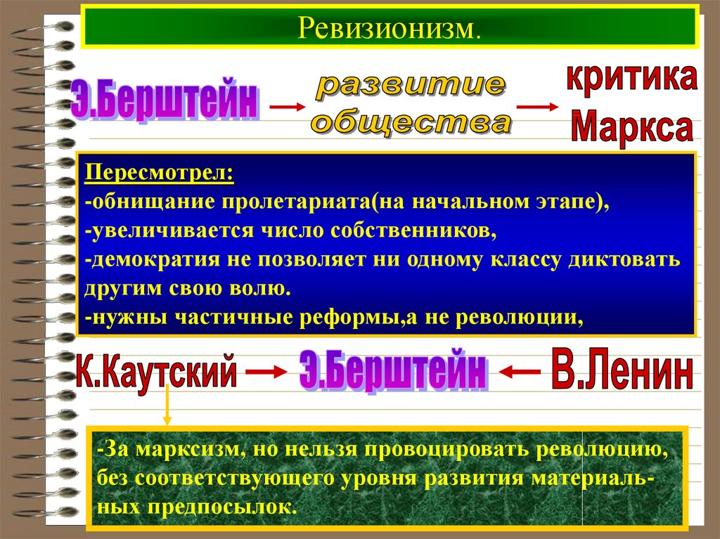 Ревизионизм.