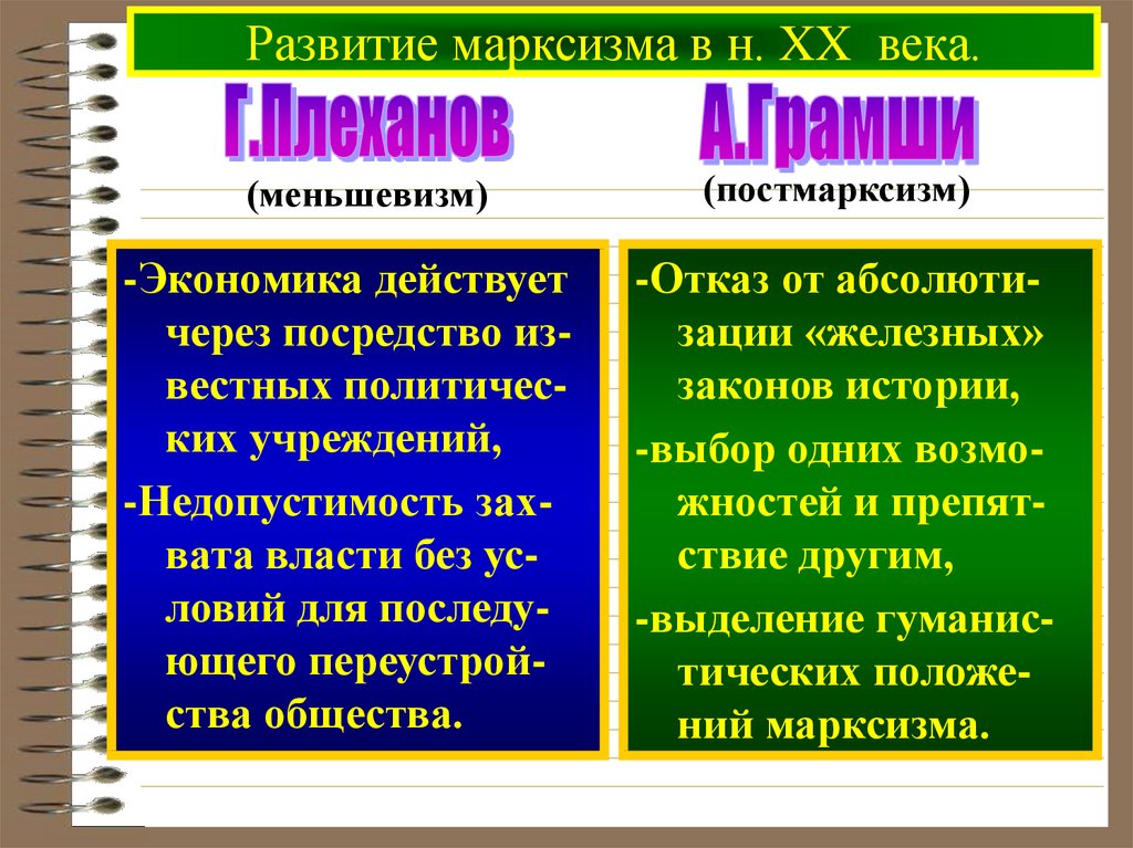 Развитие марксизма в н. XX века.