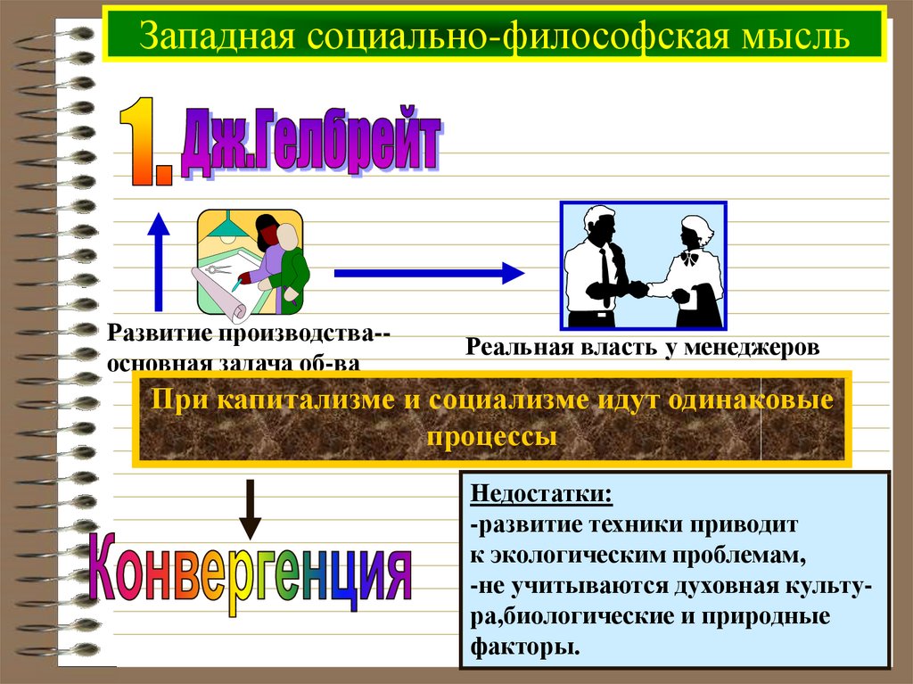 Обществознание формирование. Социально философская мысль. Социально-философская мысль XX века. Развитие обществознания в 20 веке. Общественно философская мысль 20 века.