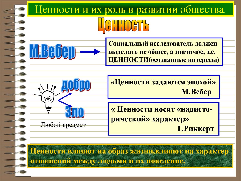 Ценности и их роль в развитии общества.