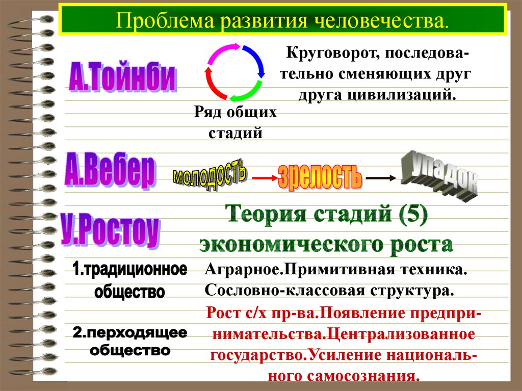 Проблемы развития. Проблема развития истории человечества. Аспекты развития цивилизации. Проблемы эволюции. Проблемы развития человечества