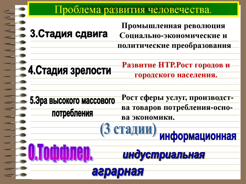 Проблема развития человечества.